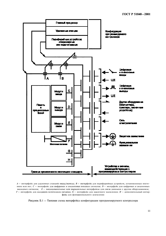 ГОСТ Р 51840-2001