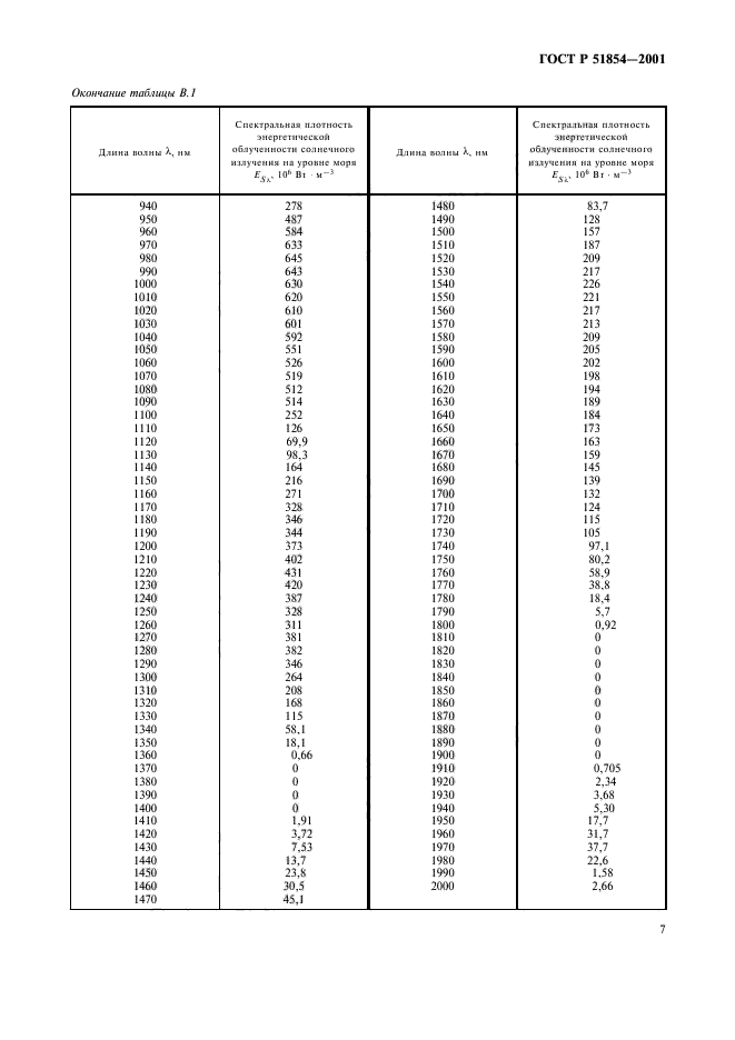 ГОСТ Р 51854-2001