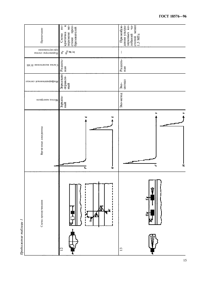 ГОСТ 18576-96