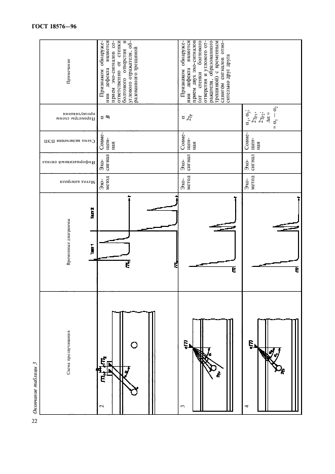 ГОСТ 18576-96