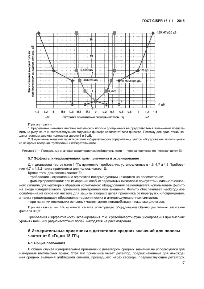 ГОСТ CISPR 16-1-1-2016