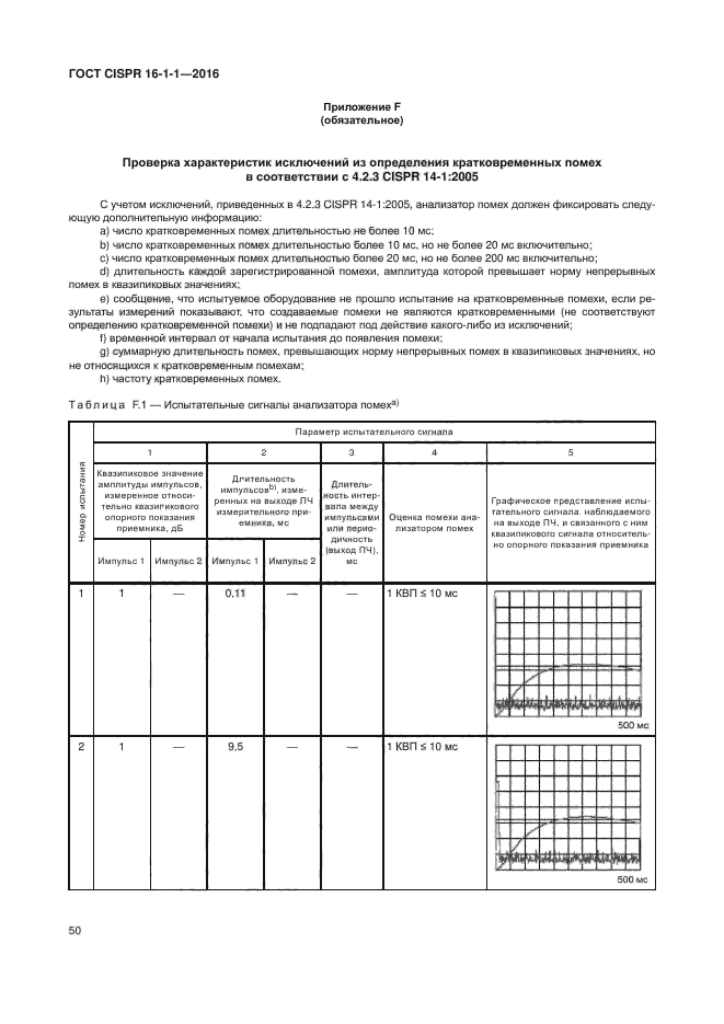 ГОСТ CISPR 16-1-1-2016