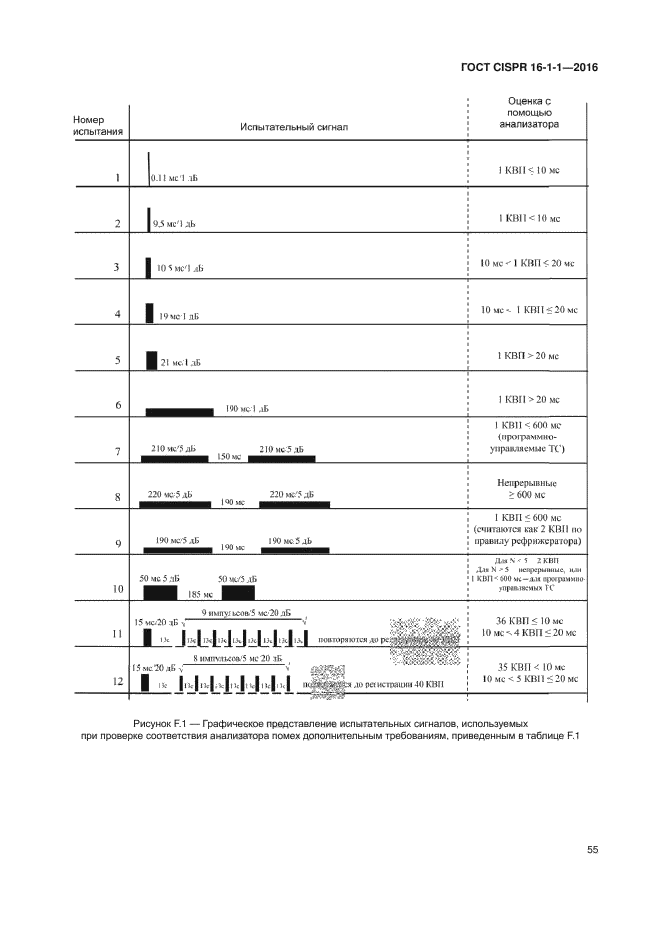 ГОСТ CISPR 16-1-1-2016