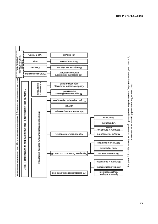 ГОСТ Р 57271.4-2016