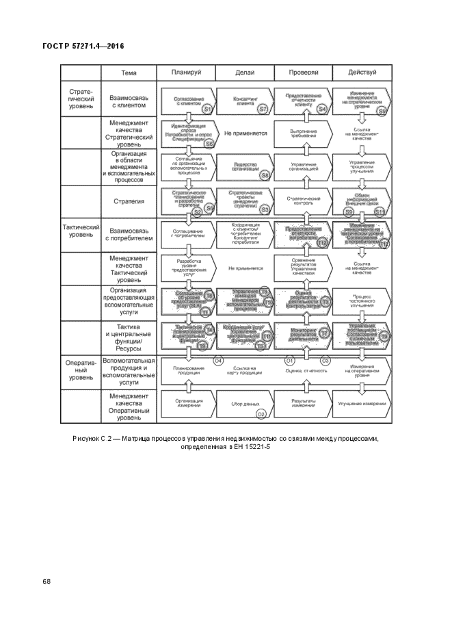 ГОСТ Р 57271.4-2016