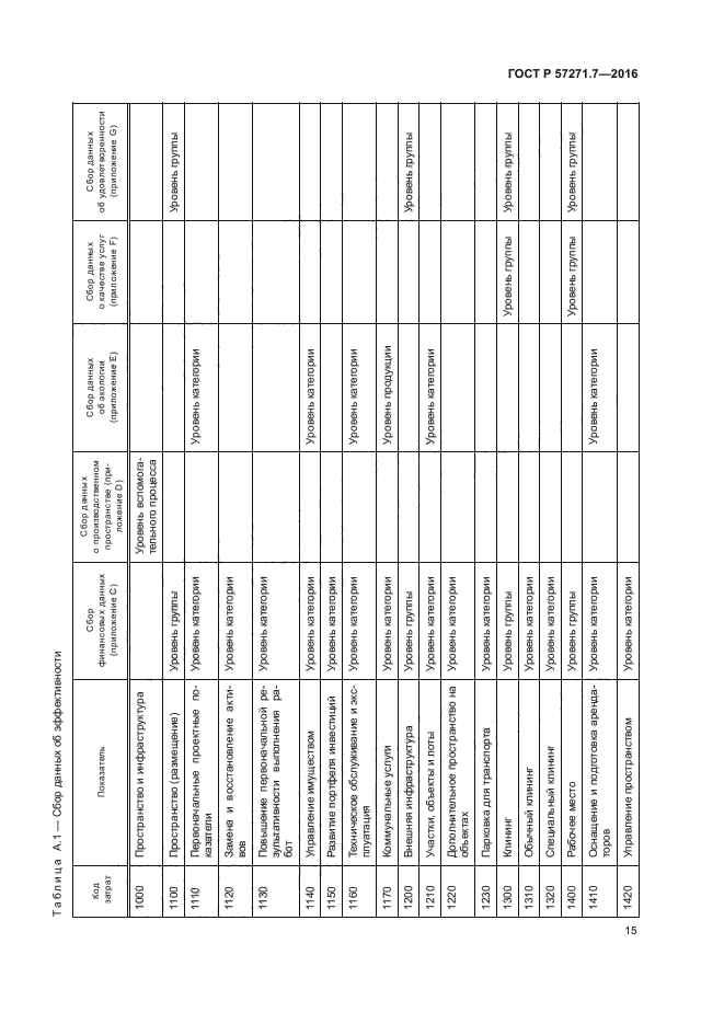 ГОСТ Р 57271.7-2016