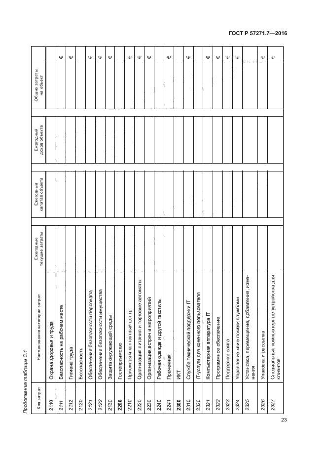 ГОСТ Р 57271.7-2016