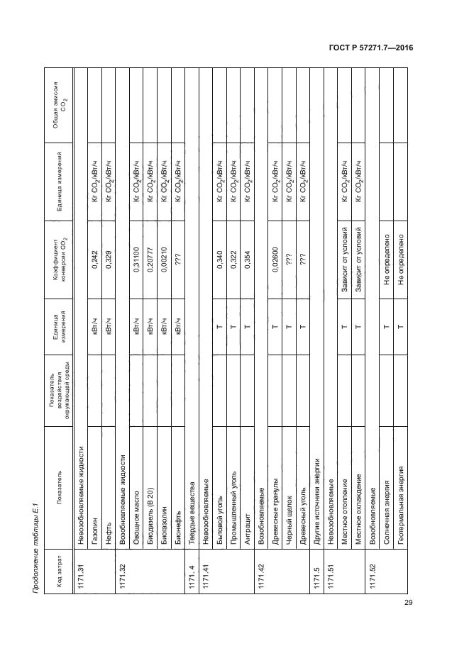 ГОСТ Р 57271.7-2016