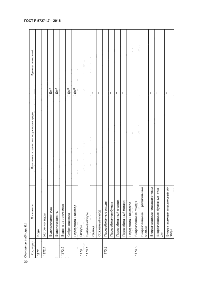 ГОСТ Р 57271.7-2016