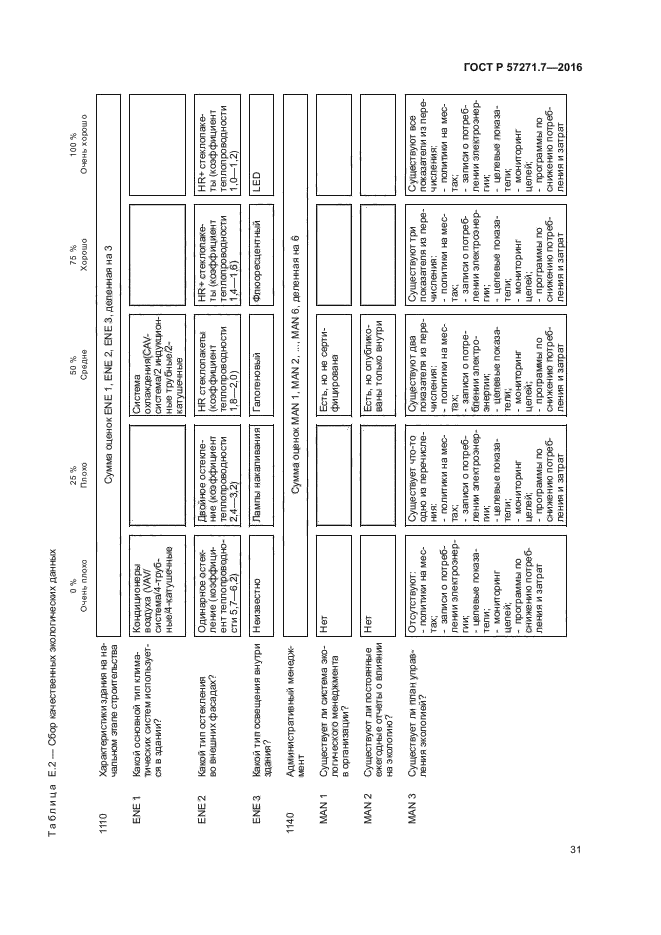 ГОСТ Р 57271.7-2016