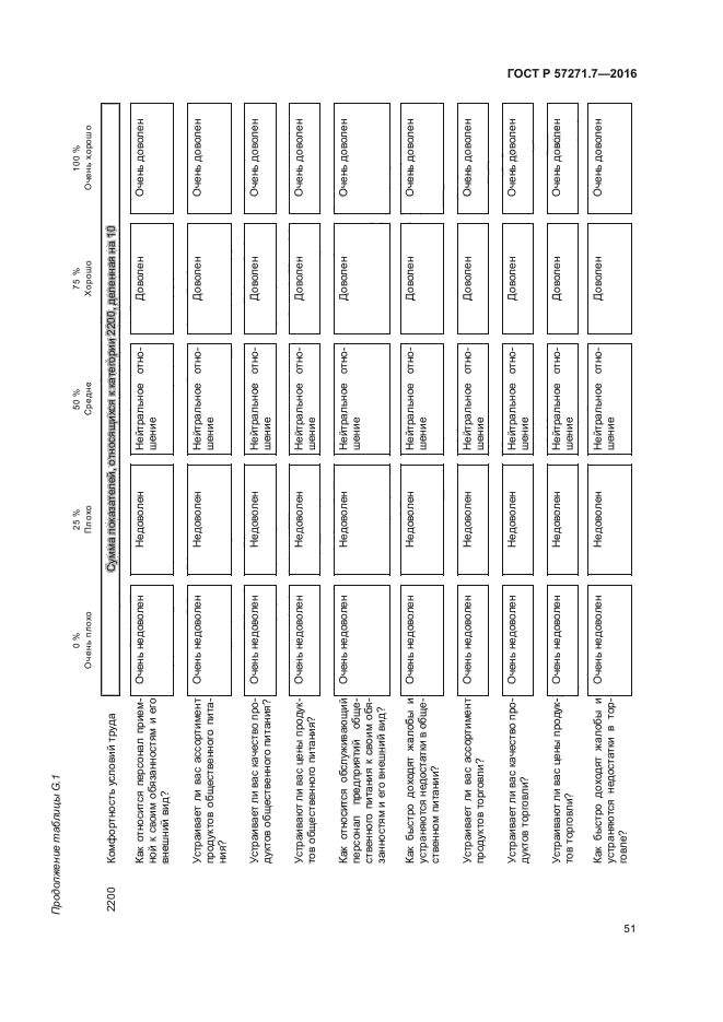 ГОСТ Р 57271.7-2016