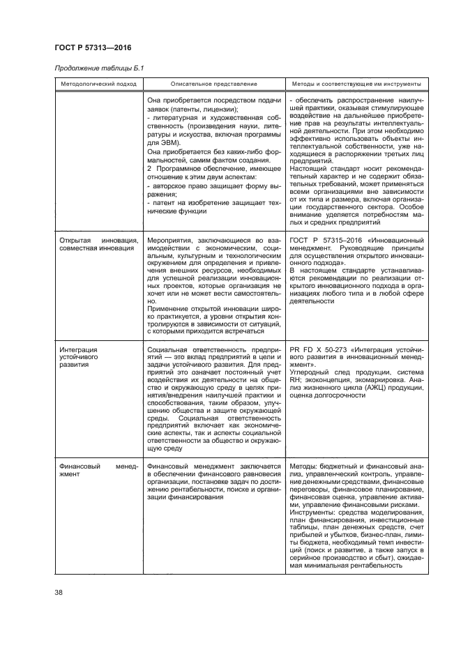 ГОСТ Р 57313-2016