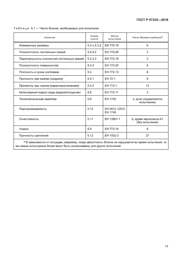 ГОСТ Р 57335-2016