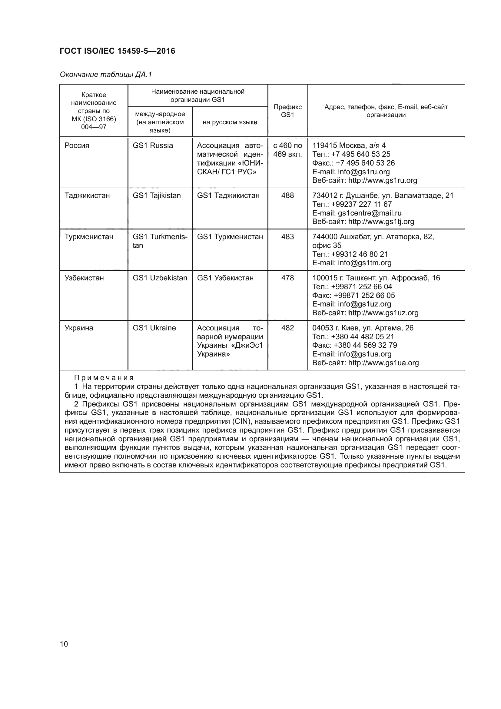 ГОСТ ISO/IEC 15459-5-2016