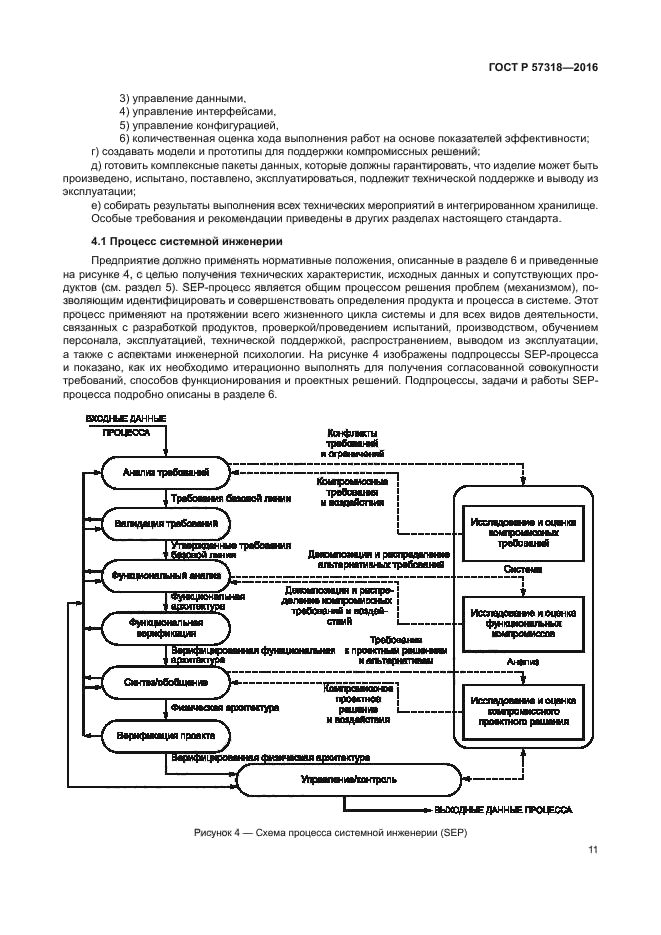 ГОСТ Р 57318-2016