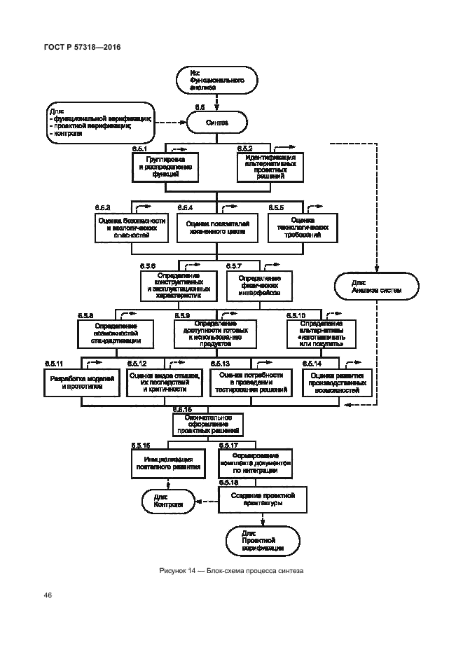 ГОСТ Р 57318-2016