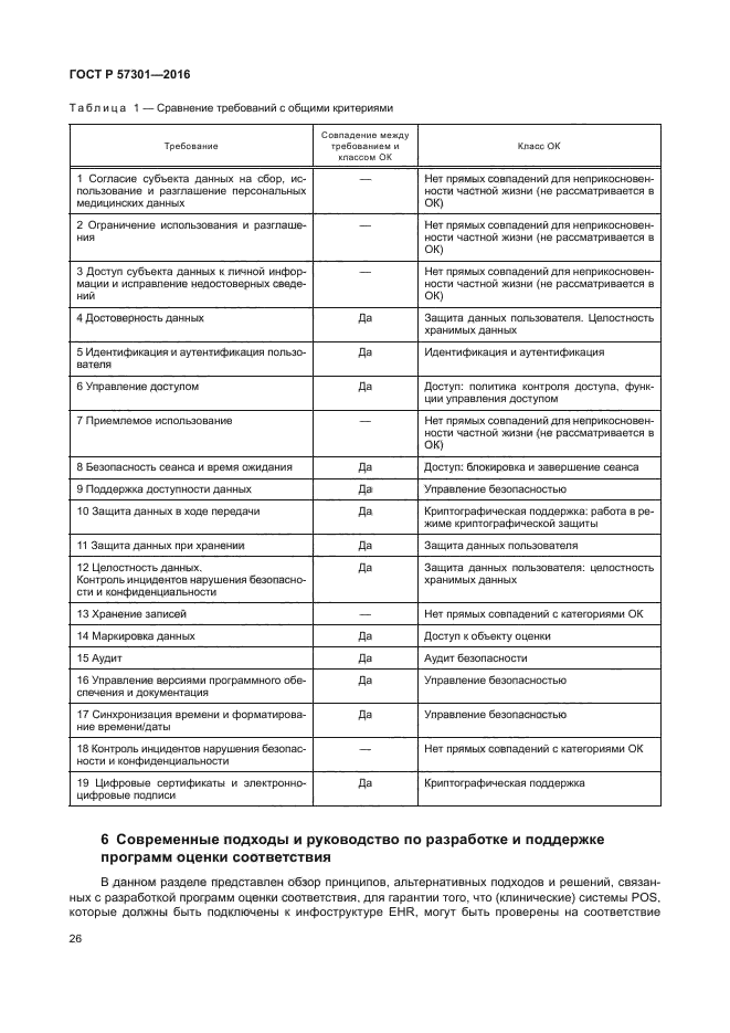 ГОСТ Р 57301-2016