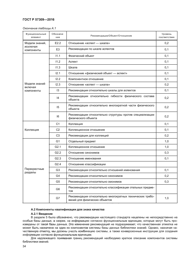 ГОСТ Р 57309-2016