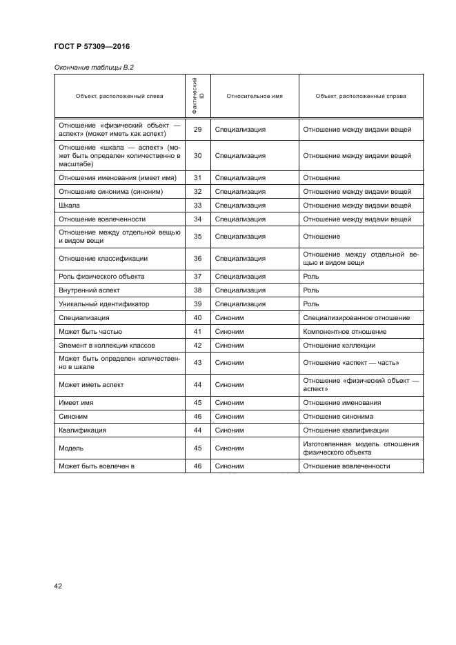 ГОСТ Р 57309-2016