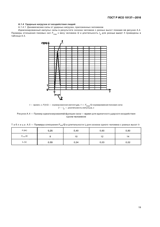 ГОСТ Р ИСО 10137-2016