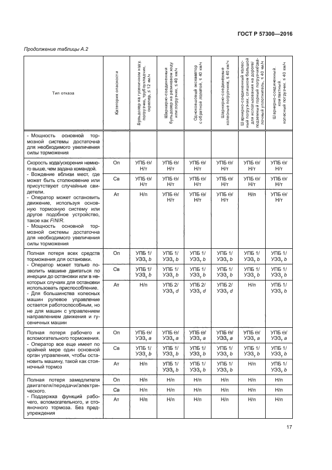 ГОСТ Р 57300-2016