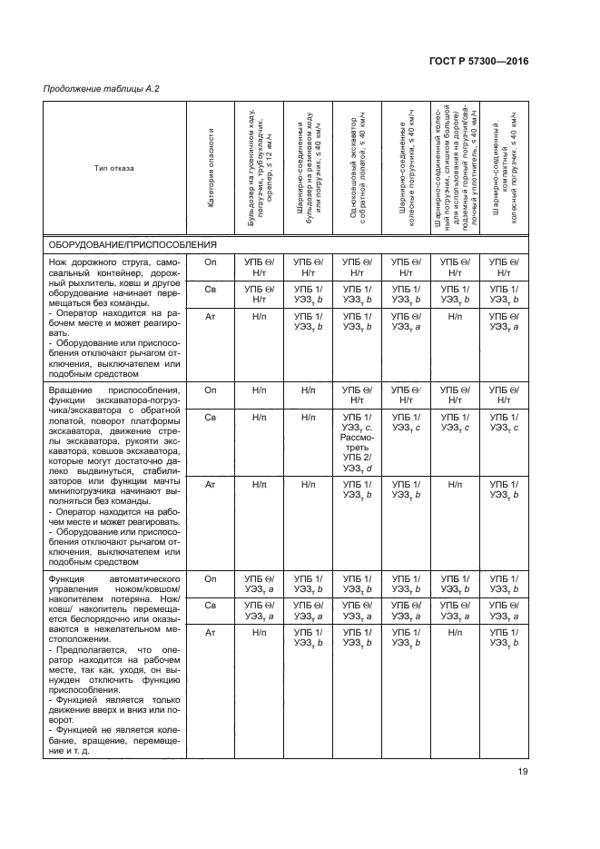 ГОСТ Р 57300-2016