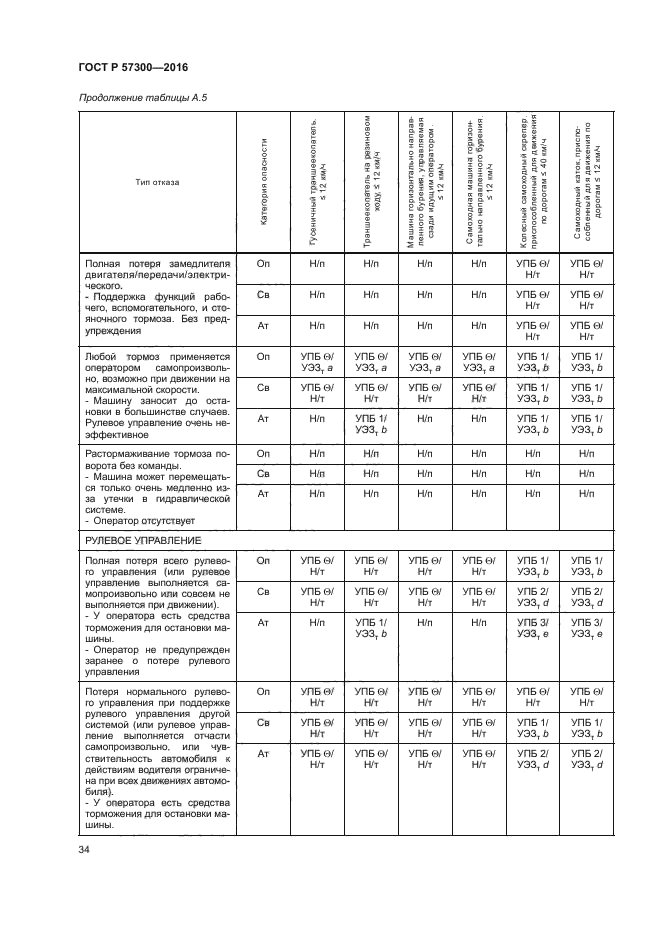 ГОСТ Р 57300-2016