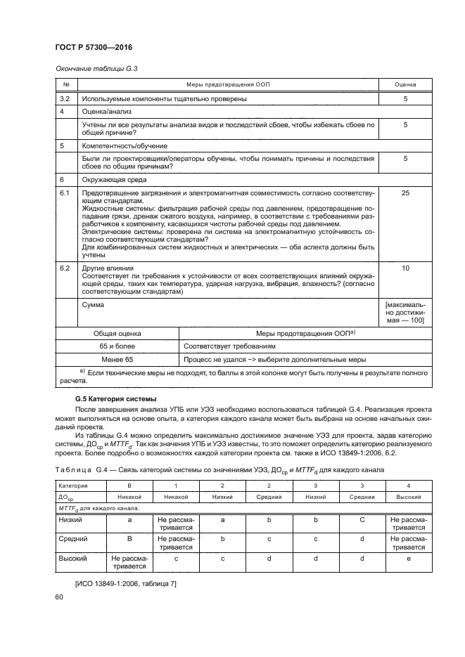 ГОСТ Р 57300-2016