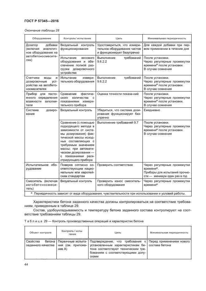 ГОСТ Р 57345-2016