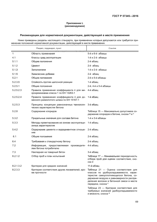 ГОСТ Р 57345-2016