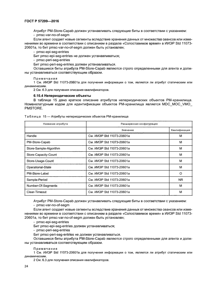 ГОСТ Р 57299-2016