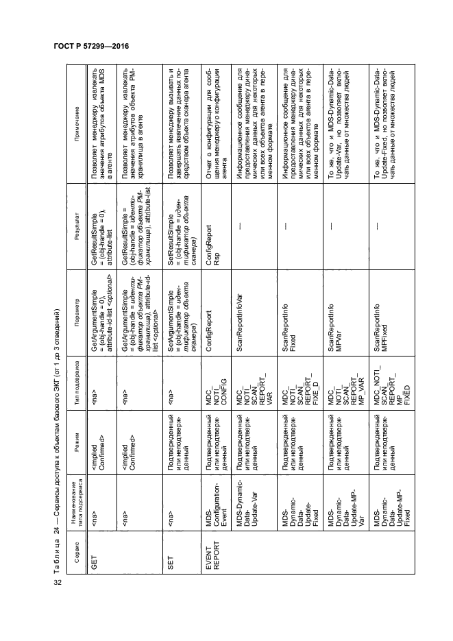 ГОСТ Р 57299-2016