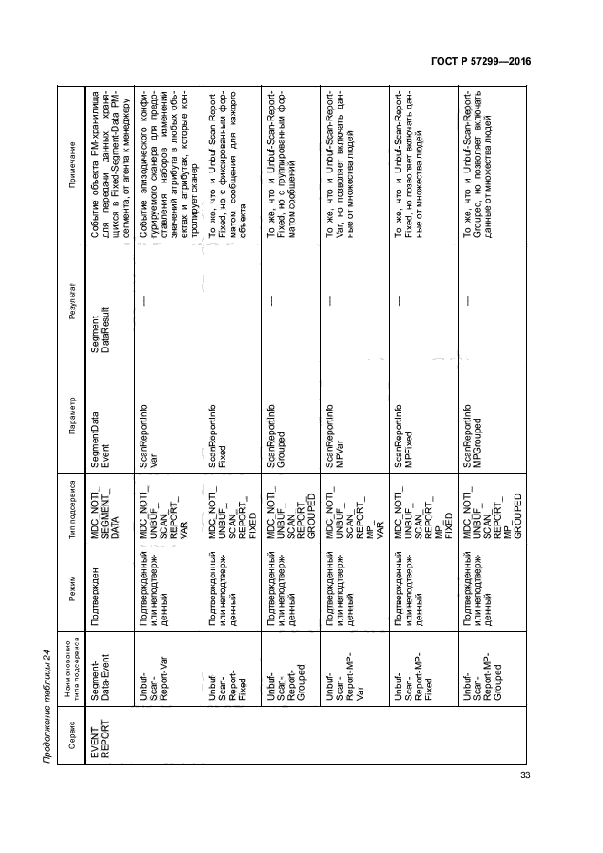 ГОСТ Р 57299-2016