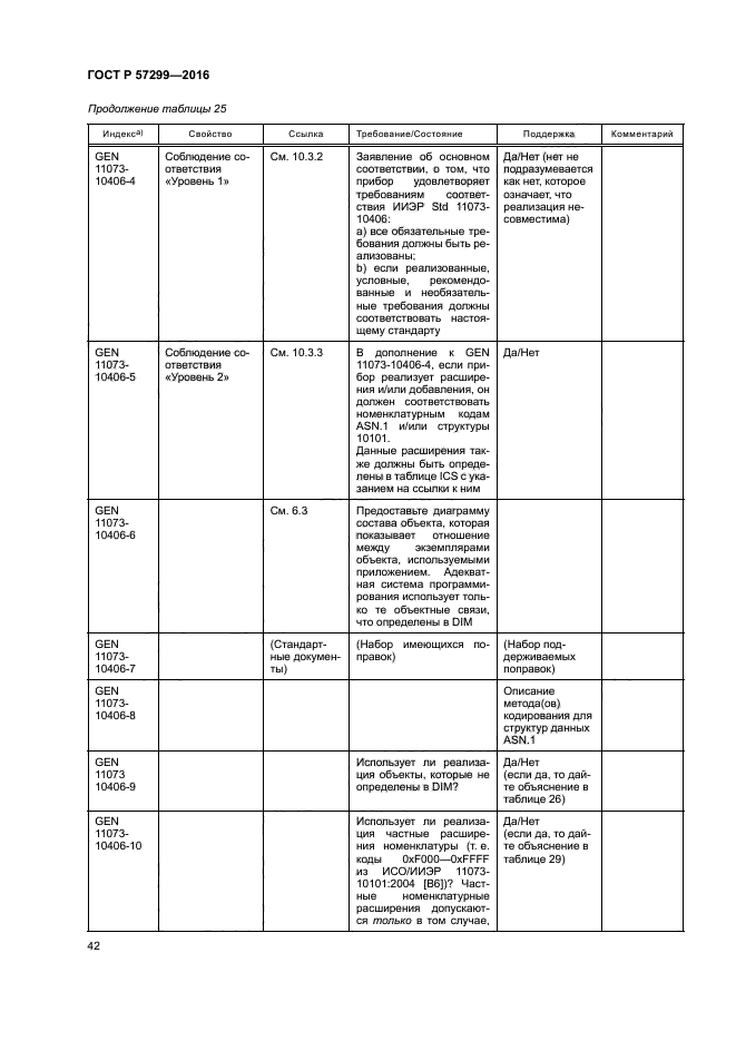 ГОСТ Р 57299-2016