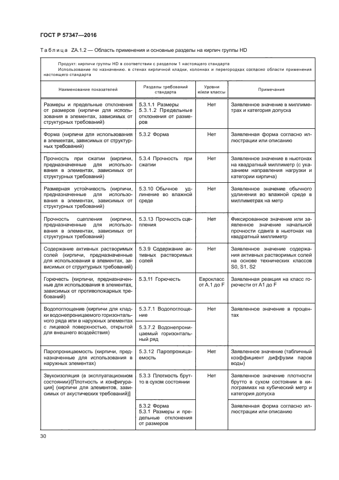 ГОСТ Р 57347-2016