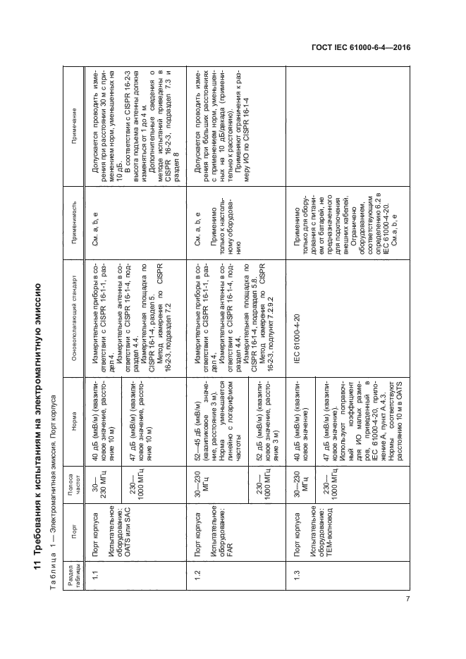 ГОСТ IEC 61000-6-4-2016