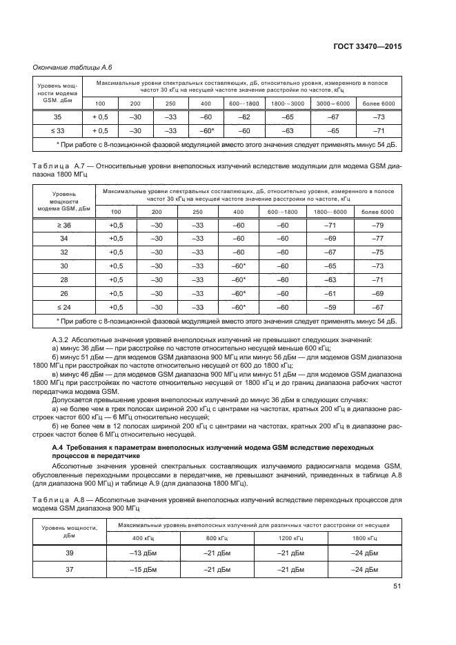 ГОСТ 33470-2015