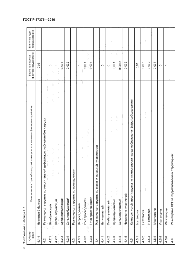 ГОСТ Р 57375-2016