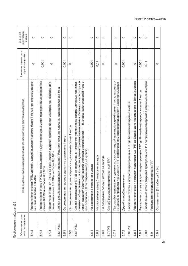 ГОСТ Р 57375-2016