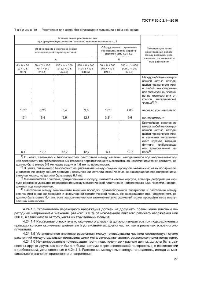 ГОСТ Р 60.0.2.1-2016