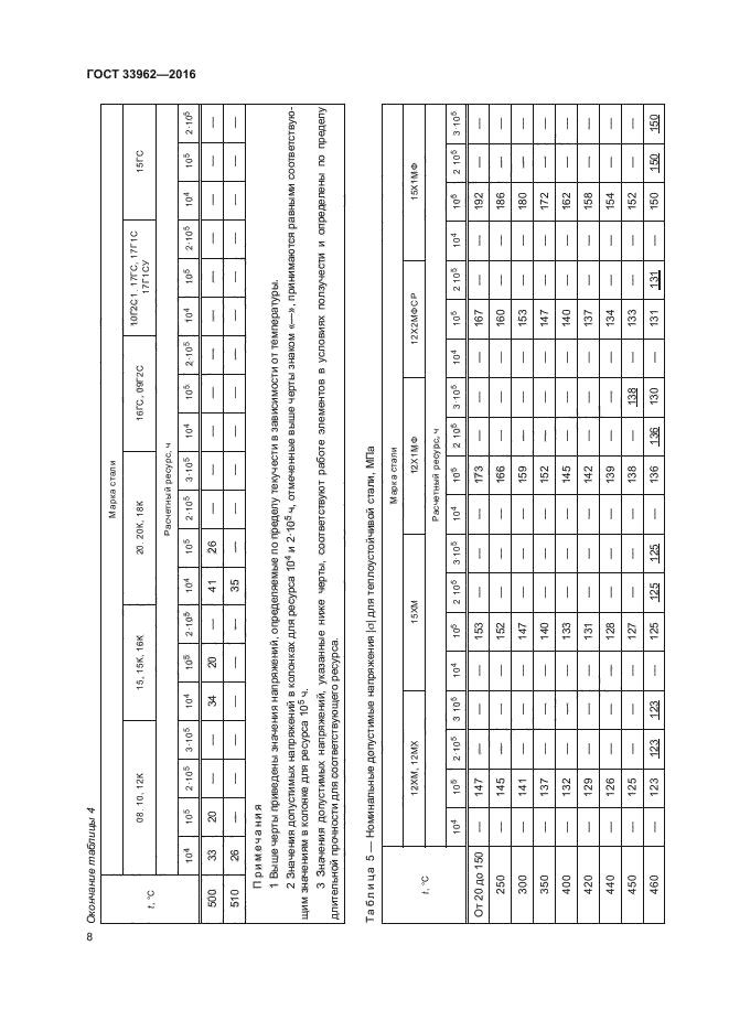 ГОСТ 33962-2016