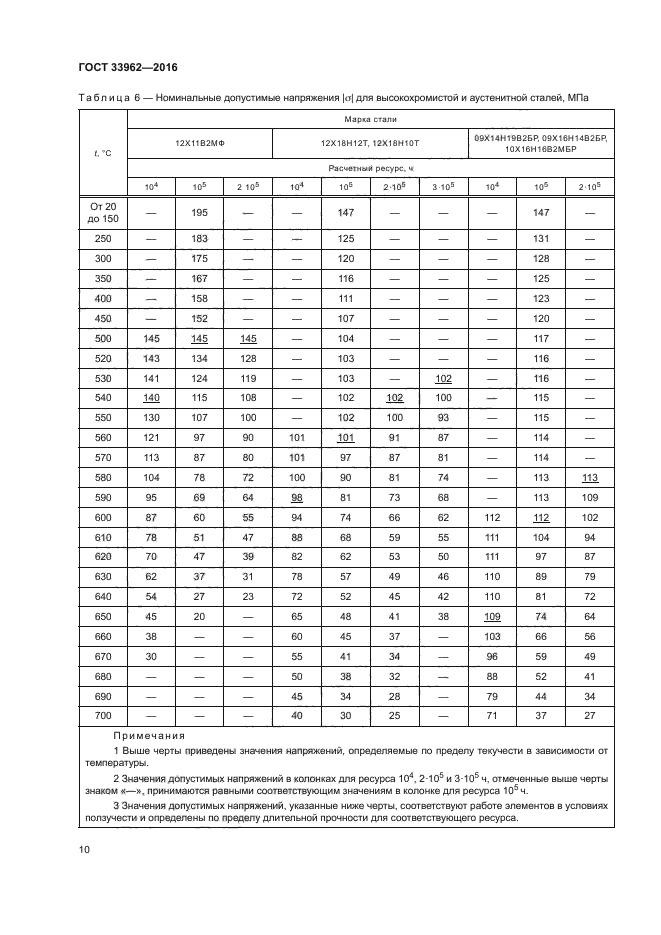 ГОСТ 33962-2016