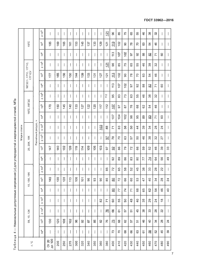 ГОСТ 33962-2016