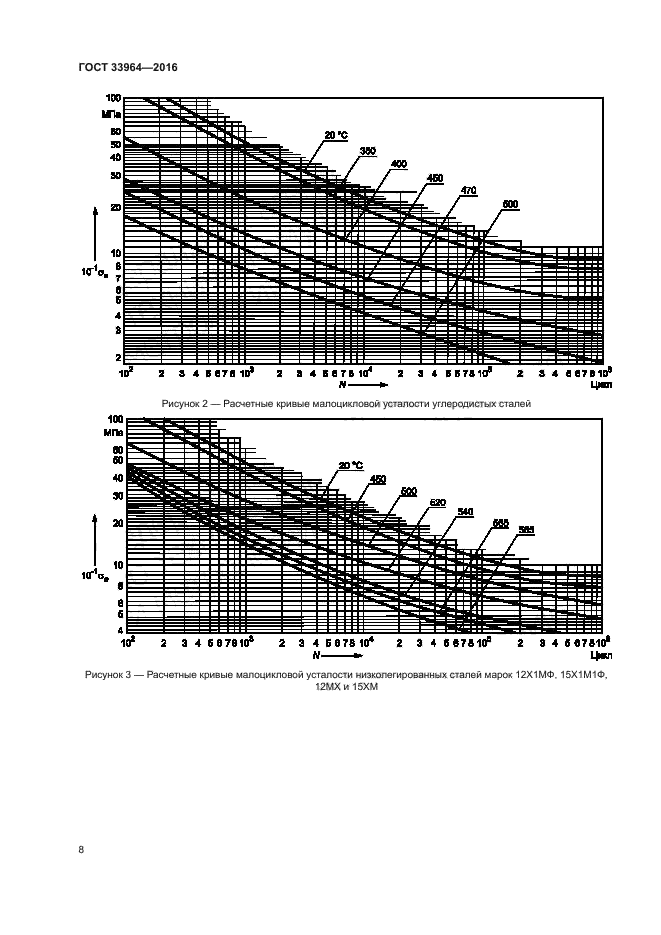 ГОСТ 33964-2016