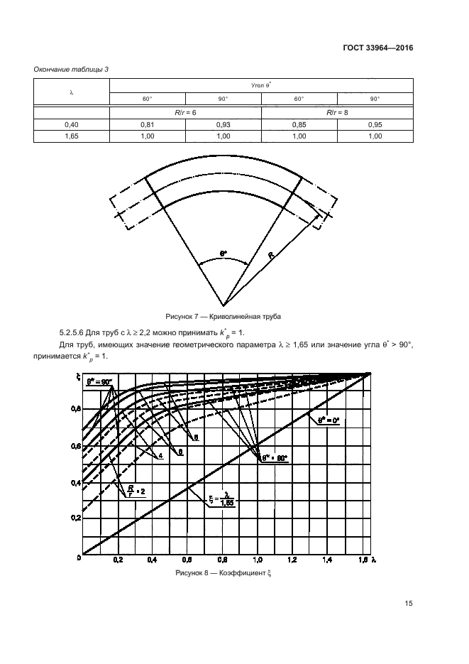 ГОСТ 33964-2016