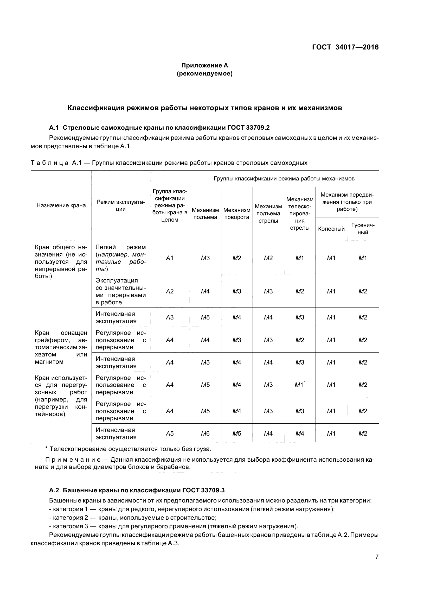 ГОСТ 34017-2016