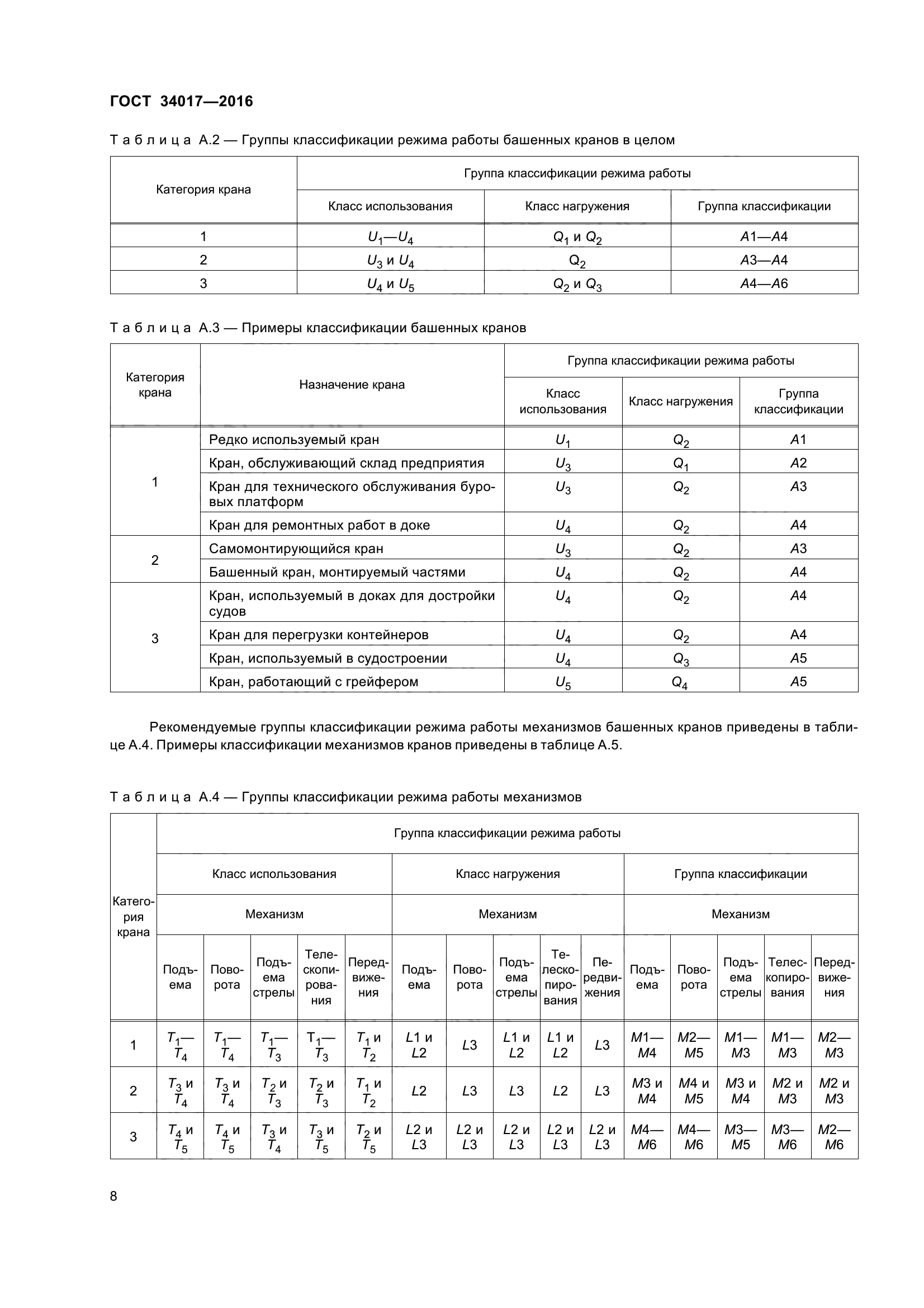 ГОСТ 34017-2016