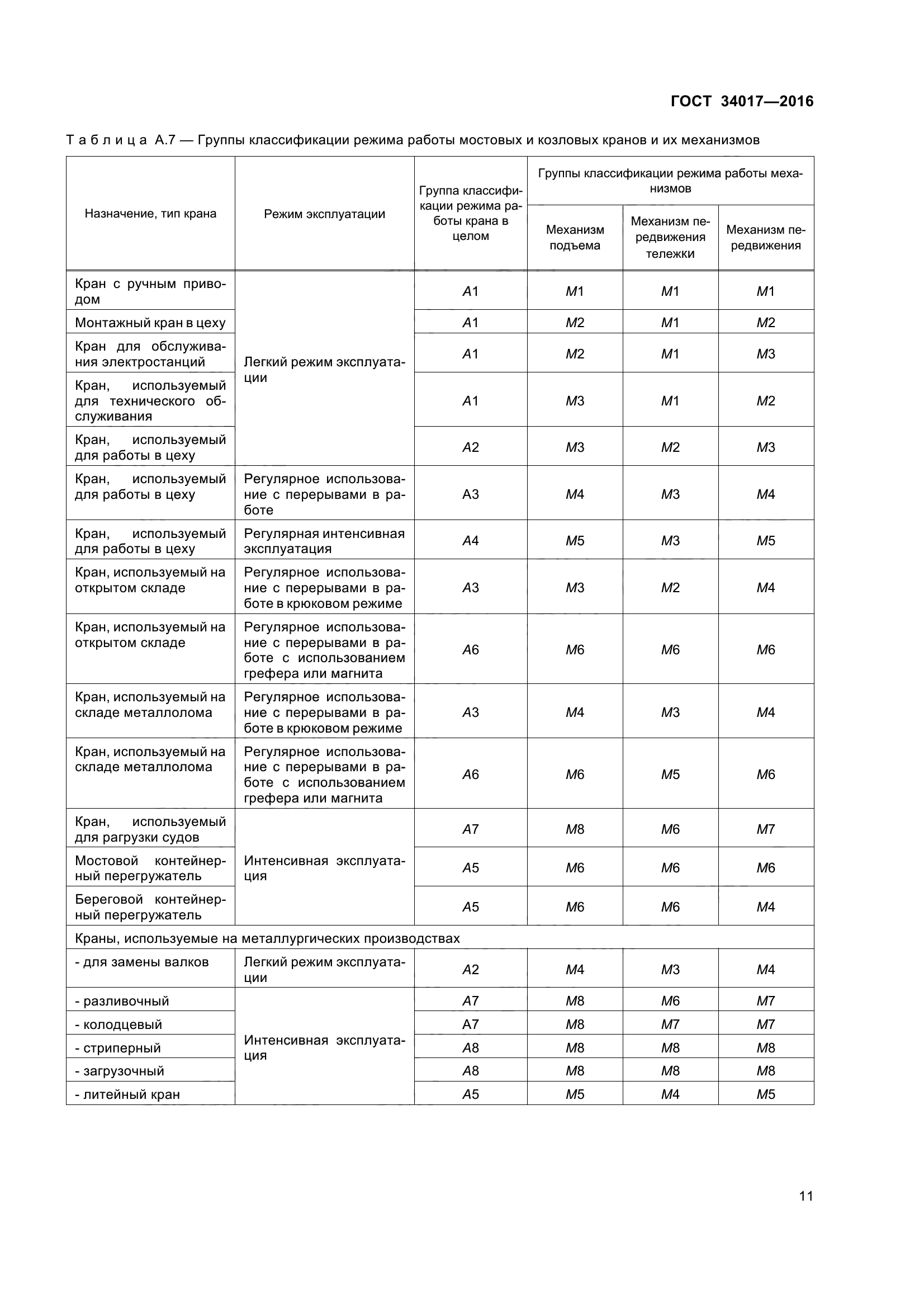 ГОСТ 34017-2016