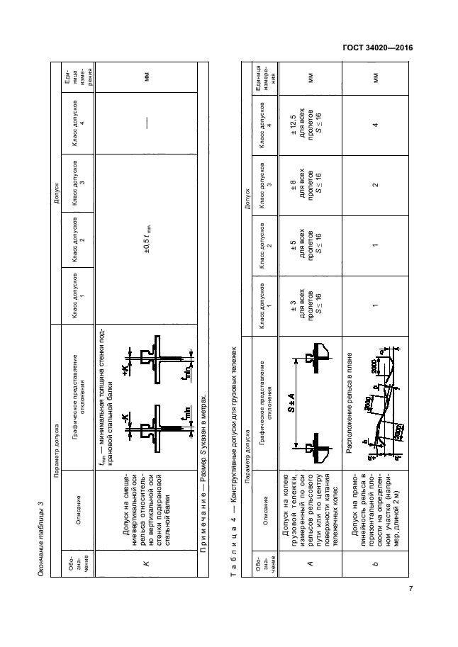 ГОСТ 34020-2016