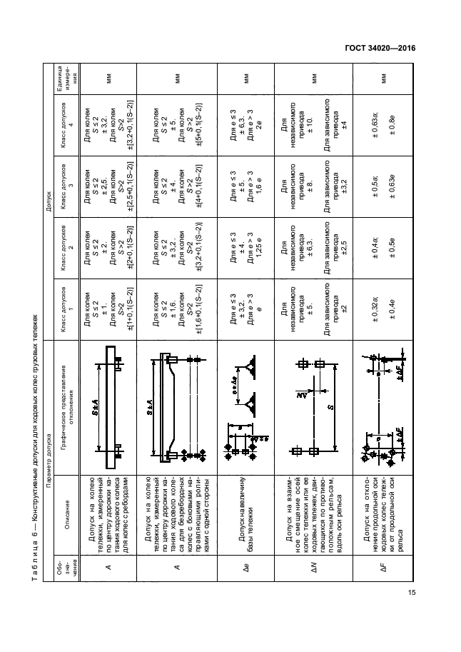 ГОСТ 34020-2016